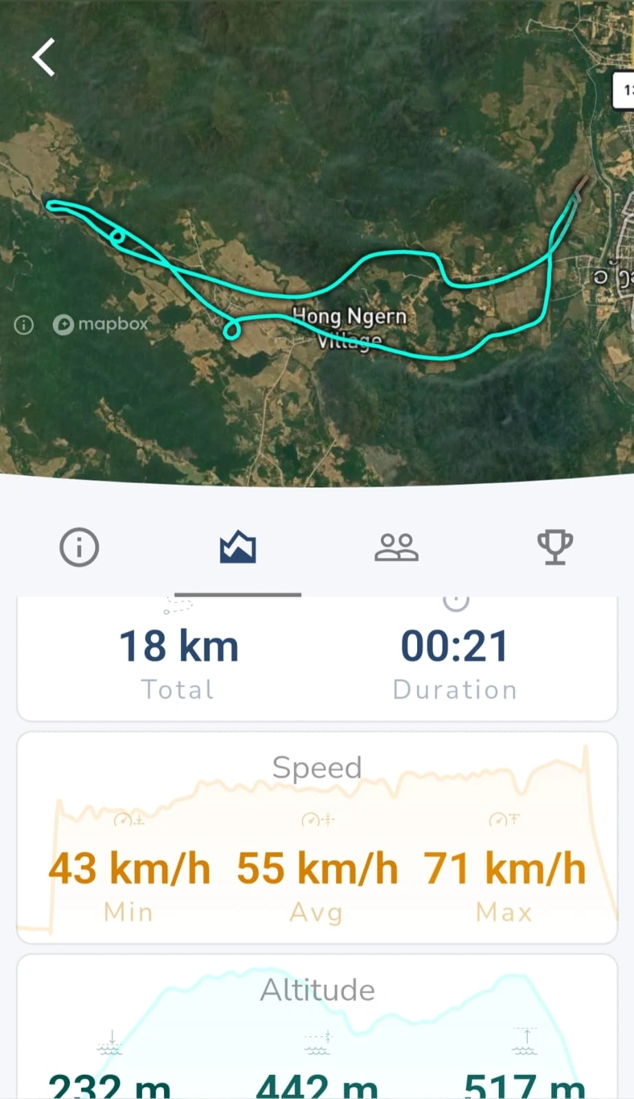 GPS flight tracker showing 21 minutes and 18 km